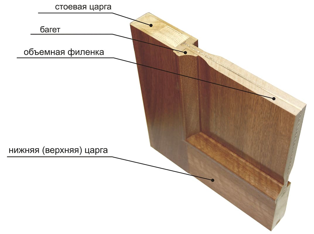 конструкция дверей межкомнатных мдф дверей